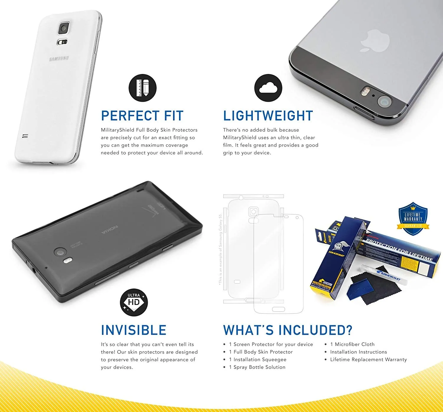 Google Pixel 3a Screen Protector   Full Body Skin Protector