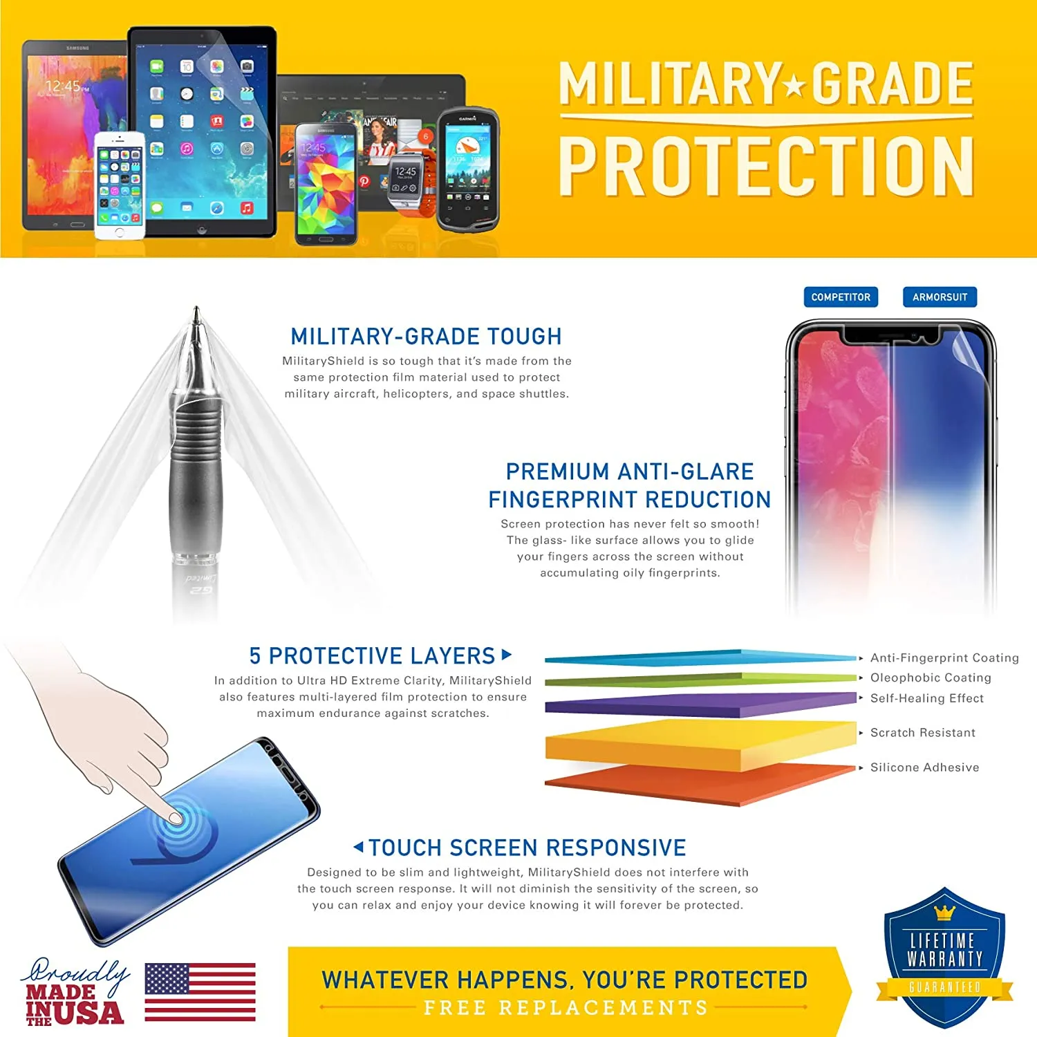 Google Pixel 3a Screen Protector   Full Body Skin Protector