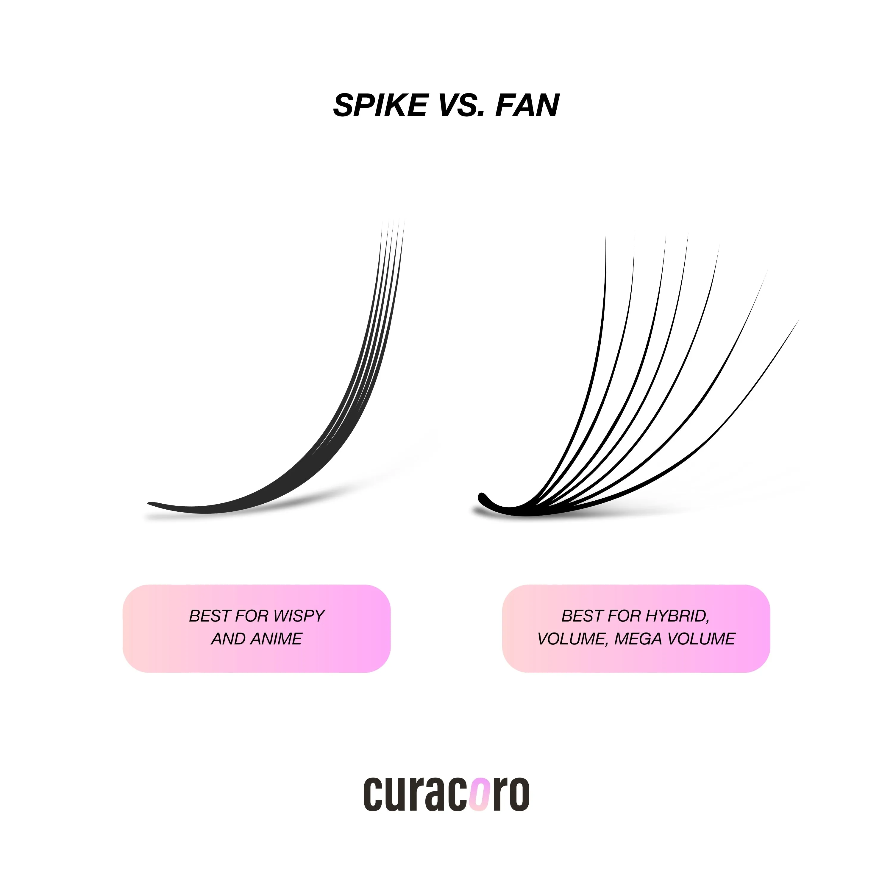 Spike Closed Fans